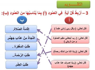 اربط كل آية بما يستفاد منها