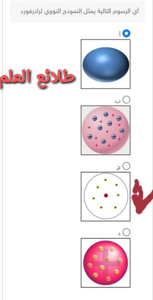 أي الرسوم التالية يمثل النموذج النووي لراذرفورد؟